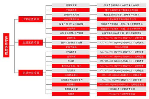 康明斯發(fā)電機1