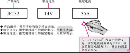 發(fā)電機型號參數(shù)