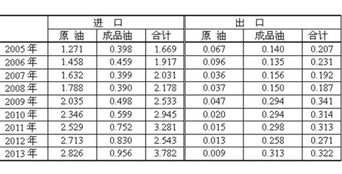 柴油發(fā)電機耗電耗油