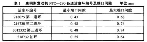 康明斯發(fā)動機(jī)1