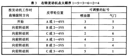 康明斯發(fā)動機3