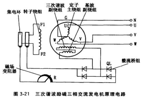 三次諧波勵(lì)磁發(fā)電機(jī)