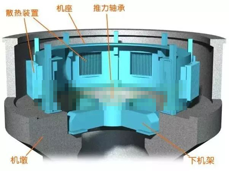 水輪發(fā)電機機墩、機座、下機架