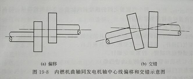 中心線(xiàn)不正