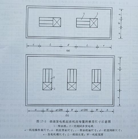 發(fā)電機(jī)機(jī)房