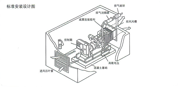 柴油發(fā)電機安裝設(shè)計圖