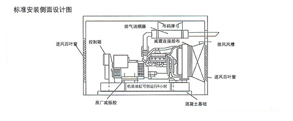 發(fā)電機安裝設(shè)計圖側(cè)面