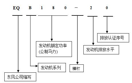 康明斯發(fā)動機(jī)命名1