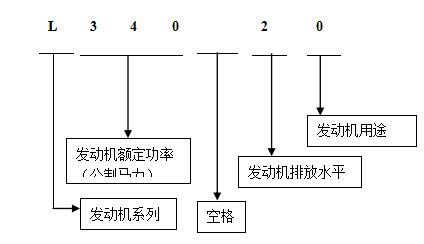 L系列發(fā)動機(jī)