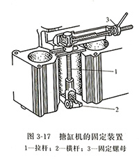 搪缸機(jī)固定裝置