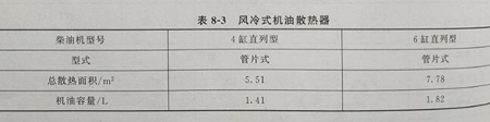 風冷柴油機