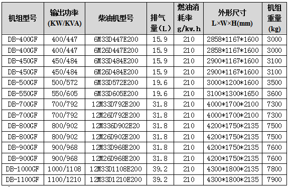 濰柴發(fā)電機組技術(shù)參數(shù)